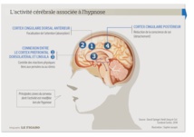 Hypnose & Médias Août 2016