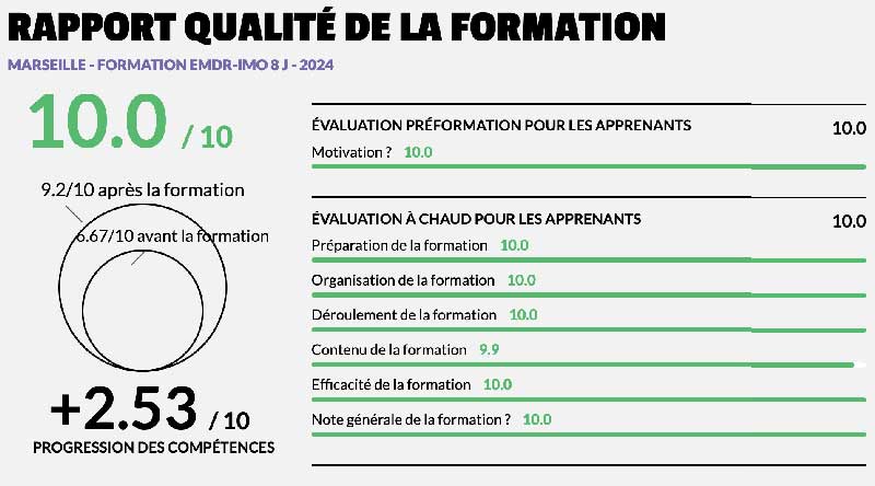 Formation Thérapie EMDR-IMO 8 Jours à Marseille. Formation Thérapie EMDR-IMO 8 Jours à Marseille.