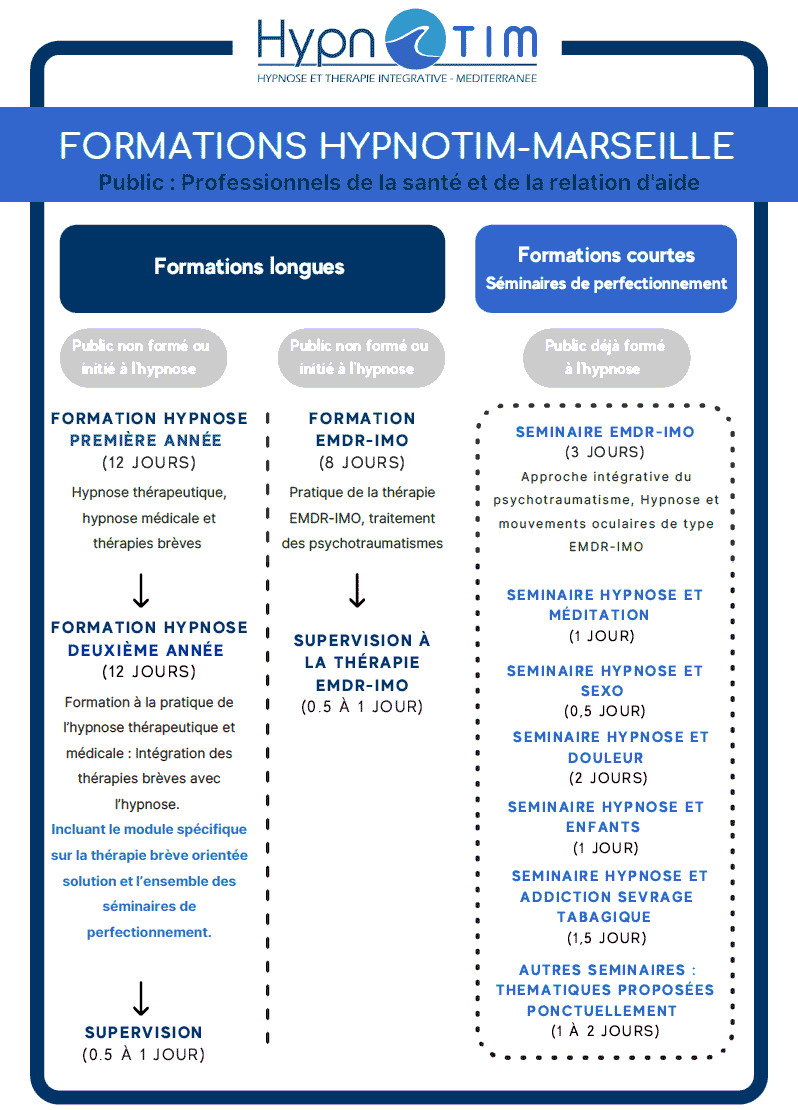 Nos formations en Hypnose, EMDR, Thérapies Brèves Orientées Solution à Marseille