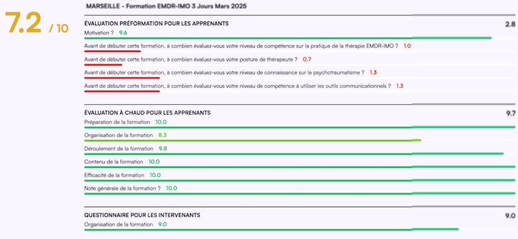Formation EMDR - IMO 3 Jours: Thérapie Intégrative du Psychotraumatisme Formation EMDR - IMO 3 Jours: Thérapie Intégrative du Psychotraumatisme
