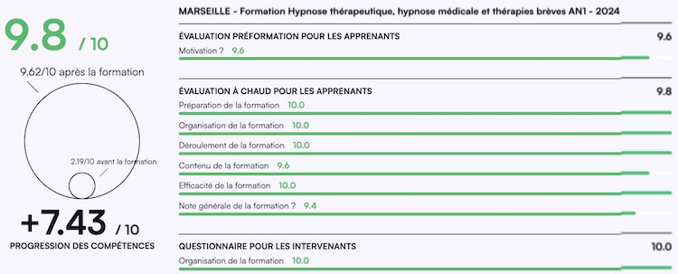 A Marseille : Formation en Hypnose Médicale. A Marseille : Formation en Hypnose Médicale.