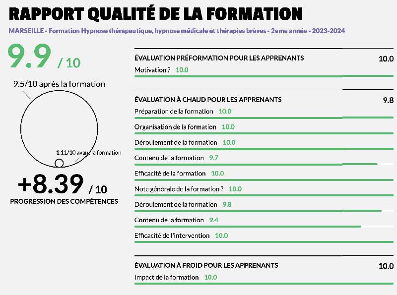A Marseille : Formation en Hypnose Médicale, Thérapeutique, thérapie Orientée Solution et thérapie EMDR-IMO. A Marseille : Formation en Hypnose Médicale, Thérapeutique, thérapie Orientée Solution et thérapie EMDR-IMO.