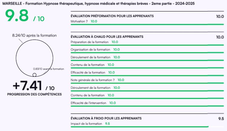 A Marseille : Formation en Hypnose Médicale, Thérapeutique, thérapie Orientée Solution et thérapie EMDR-IMO. A Marseille : Formation en Hypnose Médicale, Thérapeutique, thérapie Orientée Solution et thérapie EMDR-IMO.