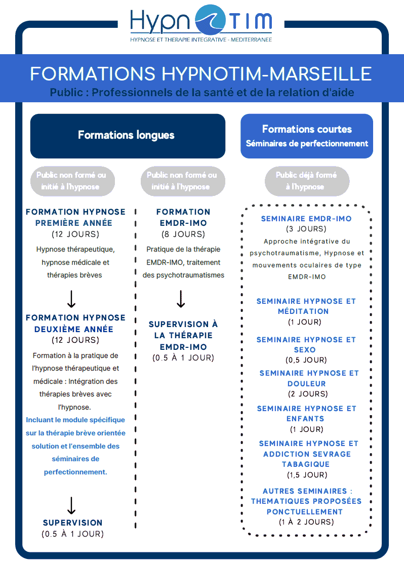 Nos formations en Hypnose, EMDR, Thérapies Brèves Orientées Solution à Marseille