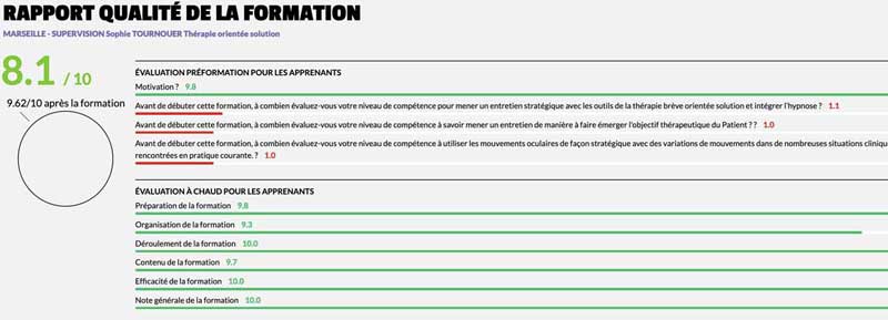 Supervision et Analyse des Pratiques en Hypnose, EMDR-IMO, Approches Centrées Solution. Supervision et Analyse des Pratiques en Hypnose, EMDR-IMO, Approches Centrées Solution.