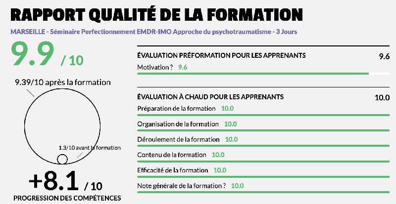 Formation EMDR - IMO 3 Jours: Thérapie Intégrative du Psychotraumatisme