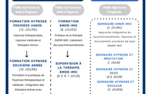 Nos formations en Hypnose, EMDR, Thérapies Brèves Orientées Solution à Marseille