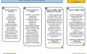 Nos formations en Hypnose, EMDR, Thérapies Brèves Orientées Solution à Marseille Nos formations en Hypnose, EMDR, Thérapies Brèves Orientées Solution à Marseille