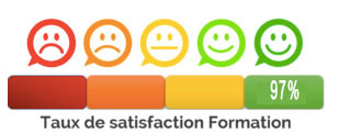 indice de satisfaction 97%